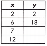 Spectrum Math Grade 8 Chapter 4 Lesson 3 Answer Key Functions and Linear Relationships 12