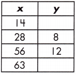 Spectrum Math Grade 8 Chapter 4 Lesson 3 Answer Key Functions and Linear Relationships 13