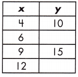 Spectrum Math Grade 8 Chapter 4 Lesson 3 Answer Key Functions and Linear Relationships 14