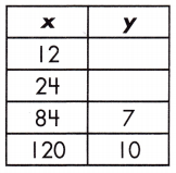 Spectrum Math Grade 8 Chapter 4 Lesson 3 Answer Key Functions and Linear Relationships 2