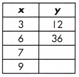 Spectrum Math Grade 8 Chapter 4 Lesson 3 Answer Key Functions and Linear Relationships 4