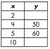 Spectrum Math Grade 8 Chapter 4 Lesson 3 Answer Key Functions and Linear Relationships 5