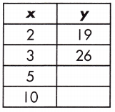 Spectrum Math Grade 8 Chapter 4 Lesson 3 Answer Key Functions and Linear Relationships 6