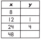 Spectrum Math Grade 8 Chapter 4 Lesson 3 Answer Key Functions and Linear Relationships 7