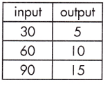 Spectrum Math Grade 8 Chapter 4 Lesson 5 Answer Key Calculating Rate of Change in Functions 10