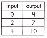 Spectrum Math Grade 8 Chapter 4 Lesson 5 Answer Key Calculating Rate of Change in Functions 11