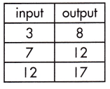 Spectrum Math Grade 8 Chapter 4 Lesson 5 Answer Key Calculating Rate of Change in Functions 12