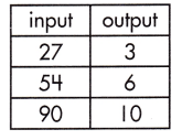 Spectrum Math Grade 8 Chapter 4 Lesson 5 Answer Key Calculating Rate of Change in Functions 13