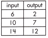 Spectrum Math Grade 8 Chapter 4 Lesson 5 Answer Key Calculating Rate of Change in Functions 14