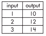 Spectrum Math Grade 8 Chapter 4 Lesson 5 Answer Key Calculating Rate of Change in Functions 19
