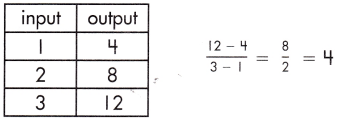 Spectrum Math Grade 8 Chapter 4 Lesson 5 Answer Key Calculating Rate of Change in Functions 2