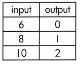 Spectrum Math Grade 8 Chapter 4 Lesson 5 Answer Key Calculating Rate of Change in Functions 20
