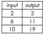 Spectrum Math Grade 8 Chapter 4 Lesson 5 Answer Key Calculating Rate of Change in Functions 3