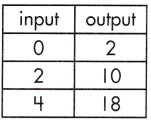 Spectrum Math Grade 8 Chapter 4 Lesson 5 Answer Key Calculating Rate of Change in Functions 4