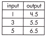 Spectrum Math Grade 8 Chapter 4 Lesson 5 Answer Key Calculating Rate of Change in Functions 6