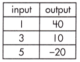 Spectrum Math Grade 8 Chapter 4 Lesson 5 Answer Key Calculating Rate of Change in Functions 8