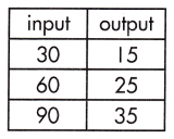 Spectrum Math Grade 8 Chapter 4 Lesson 5 Answer Key Calculating Rate of Change in Functions 9