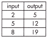 Spectrum Math Grade 8 Chapter 4 Lesson 7 Answer Key Constructing Function Models 1