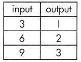 Spectrum Math Grade 8 Chapter 4 Lesson 7 Answer Key Constructing Function Models 3