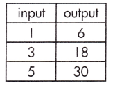 Spectrum Math Grade 8 Chapter 4 Lesson 7 Answer Key Constructing Function Models 4