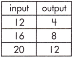 Spectrum Math Grade 8 Chapter 4 Lesson 7 Answer Key Constructing Function Models 7