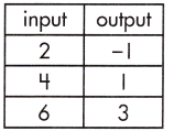 Spectrum Math Grade 8 Chapter 4 Lesson 7 Answer Key Constructing Function Models 8