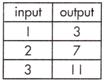Spectrum Math Grade 8 Chapter 4 Lesson 7 Answer Key Constructing Function Models 9