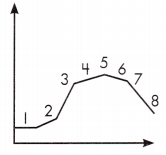 Spectrum Math Grade 8 Chapter 4 Lesson 8 Answer Key Analyzing Function Graphs 2