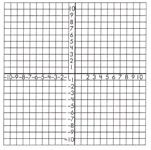 Spectrum Math Grade 8 Chapter 4 Lesson 9 Answer Key Graphing Functions 10