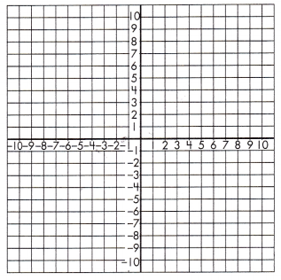 Spectrum Math Grade 8 Chapter 4 Lesson 9 Answer Key Graphing Functions 11