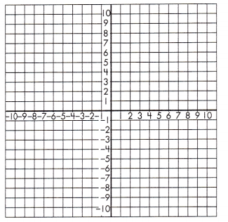 Spectrum Math Grade 8 Chapter 4 Lesson 9 Answer Key Graphing Functions 12