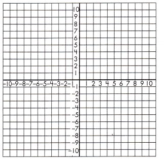 Spectrum Math Grade 8 Chapter 4 Lesson 9 Answer Key Graphing Functions 13