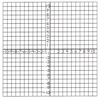 Spectrum Math Grade 8 Chapter 4 Lesson 9 Answer Key Graphing Functions 14