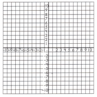 Spectrum Math Grade 8 Chapter 4 Lesson 9 Answer Key Graphing Functions 15