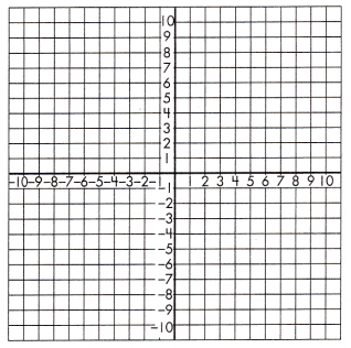 Spectrum Math Grade 8 Chapter 4 Lesson 9 Answer Key Graphing Functions 16