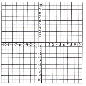 Spectrum Math Grade 8 Chapter 4 Lesson 9 Answer Key Graphing Functions 17