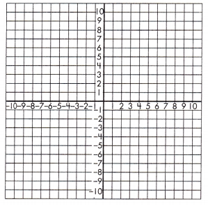 Spectrum Math Grade 8 Chapter 4 Lesson 9 Answer Key Graphing Functions 18