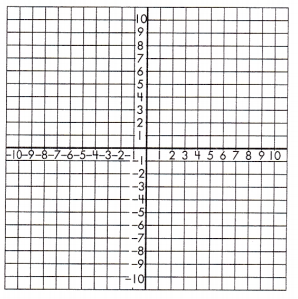 Spectrum Math Grade 8 Chapter 4 Lesson 9 Answer Key Graphing Functions 19