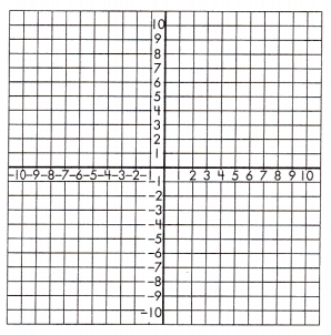 Spectrum Math Grade 8 Chapter 4 Lesson 9 Answer Key Graphing Functions 20