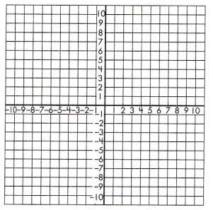 Spectrum Math Grade 8 Chapter 4 Lesson 9 Answer Key Graphing Functions 21
