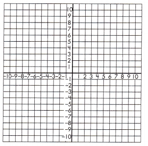 Spectrum Math Grade 8 Chapter 4 Lesson 9 Answer Key Graphing Functions 22