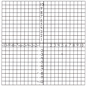 Spectrum Math Grade 8 Chapter 4 Lesson 9 Answer Key Graphing Functions 7