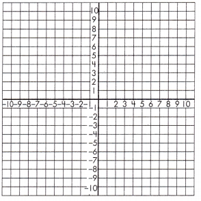 Spectrum Math Grade 8 Chapter 4 Lesson 9 Answer Key Graphing Functions 8