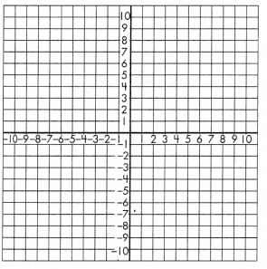 Spectrum Math Grade 8 Chapter 4 Lesson 9 Answer Key Graphing Functions 9