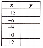 Spectrum Math Grade 8 Chapter 4 Pretest Answer Key 6
