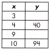 Spectrum Math Grade 8 Chapter 4 Pretest Answer Key 7