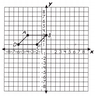 Spectrum Math Grade 8 Chapter 5 Lesson 3 Answer Key Rotations, Reflections, and Translations in the Coordinate Plane 13