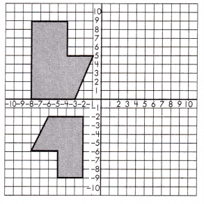 Spectrum Math Grade 8 Chapter 5 Lesson 4 Answer Key Transformation Sequences 4