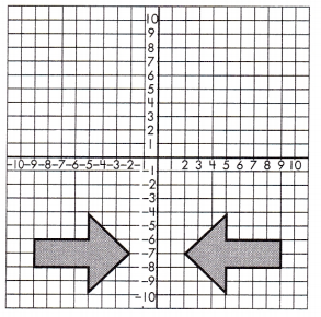 Spectrum Math Grade 8 Chapter 5 Lesson 4 Answer Key Transformation Sequences 6