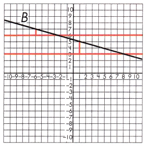 Spectrum Math Grade 8 Chapter 5 Lesson 5 Answer Key Slope and Similar Triangles 1